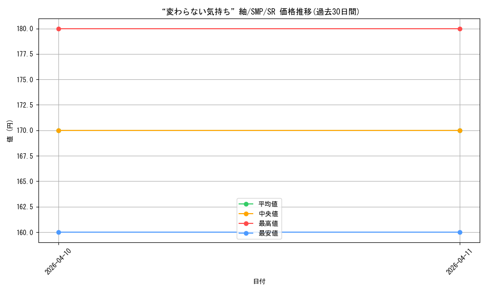 card_5819496_series_5983170_rarity_557104_graph