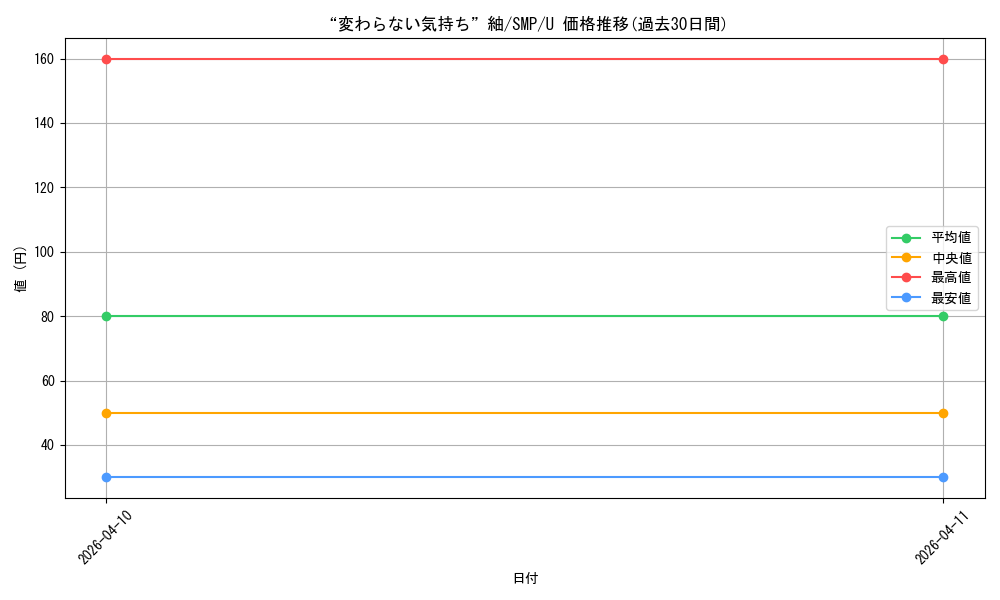 card_5819496_series_5983170_rarity_557246_graph