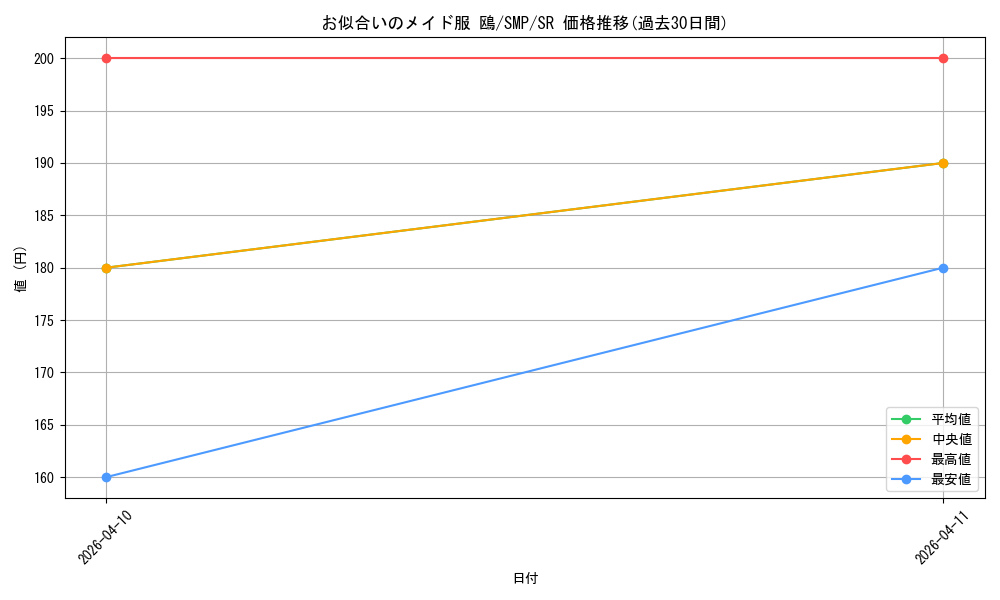card_5819498_series_5983170_rarity_557104_graph
