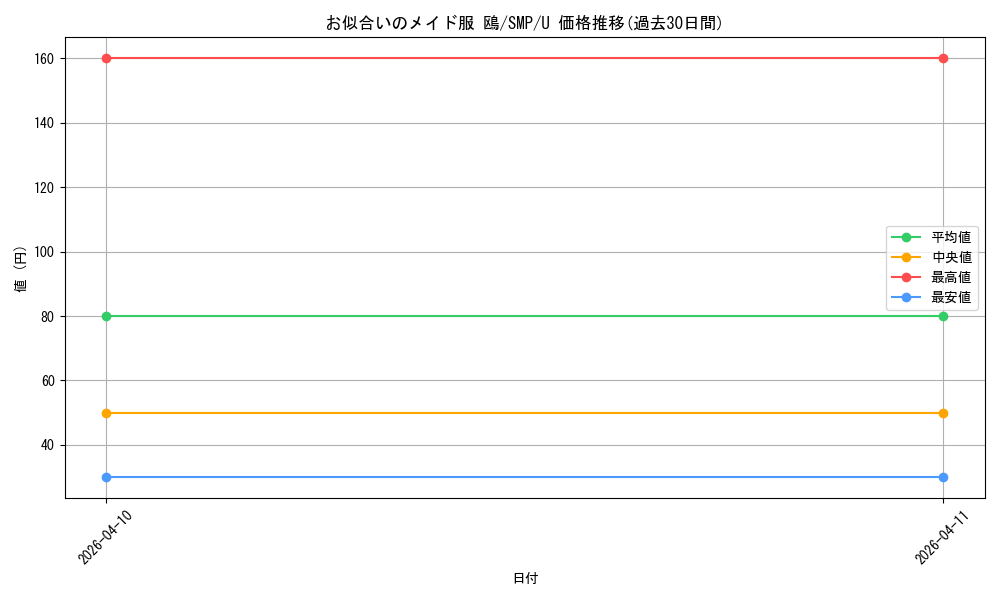 card_5819498_series_5983170_rarity_557246_graph
