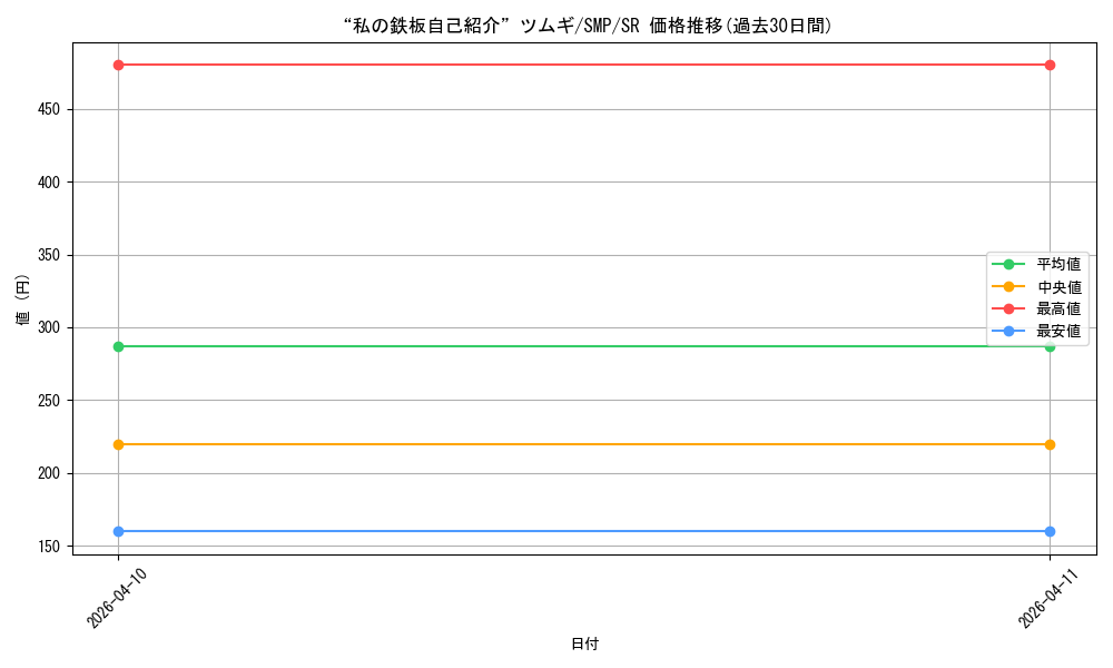 card_5819500_series_5983170_rarity_557104_graph