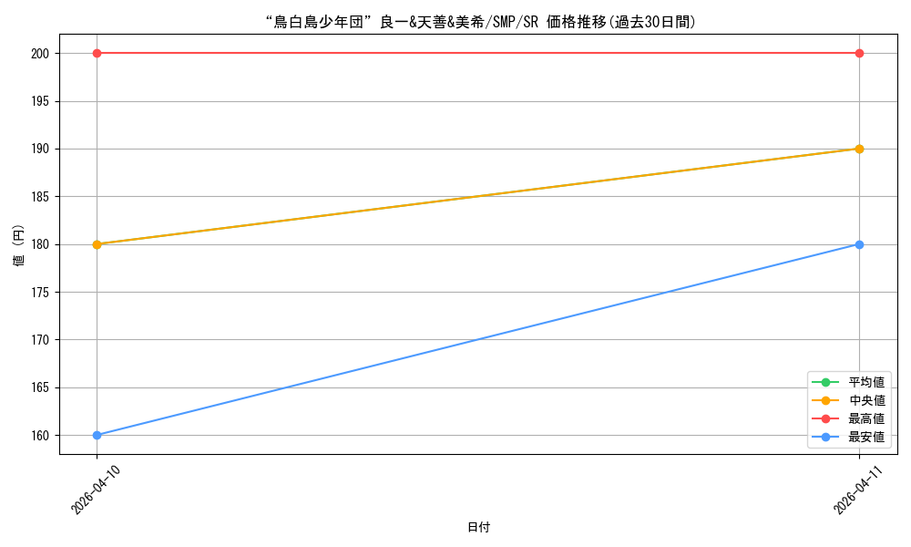 card_5819502_series_5983170_rarity_557104_graph