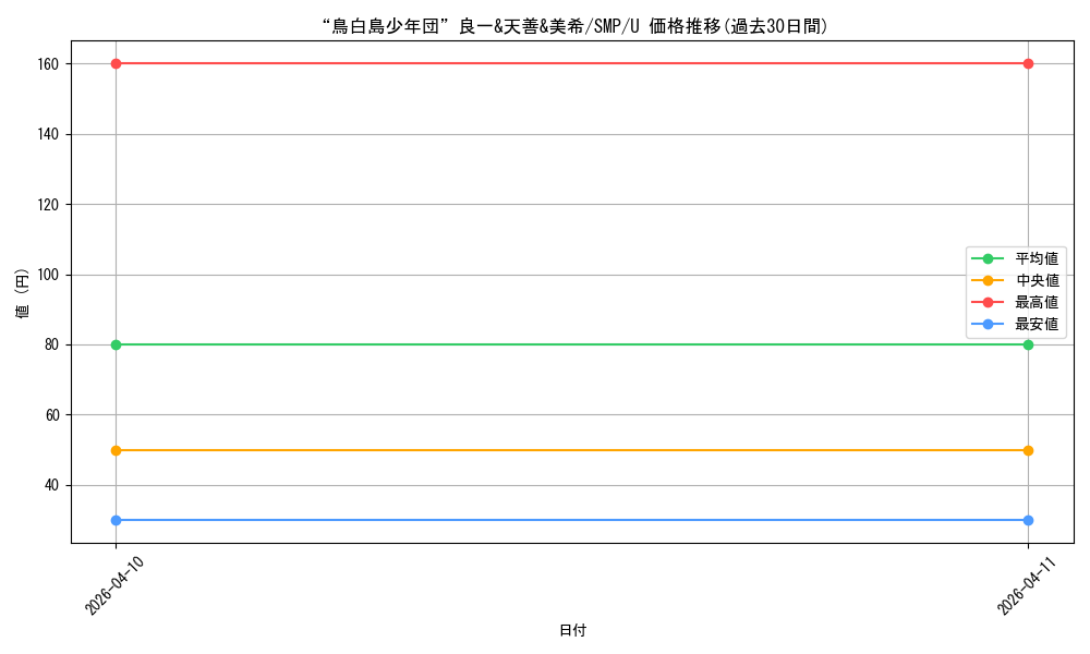 card_5819502_series_5983170_rarity_557246_graph