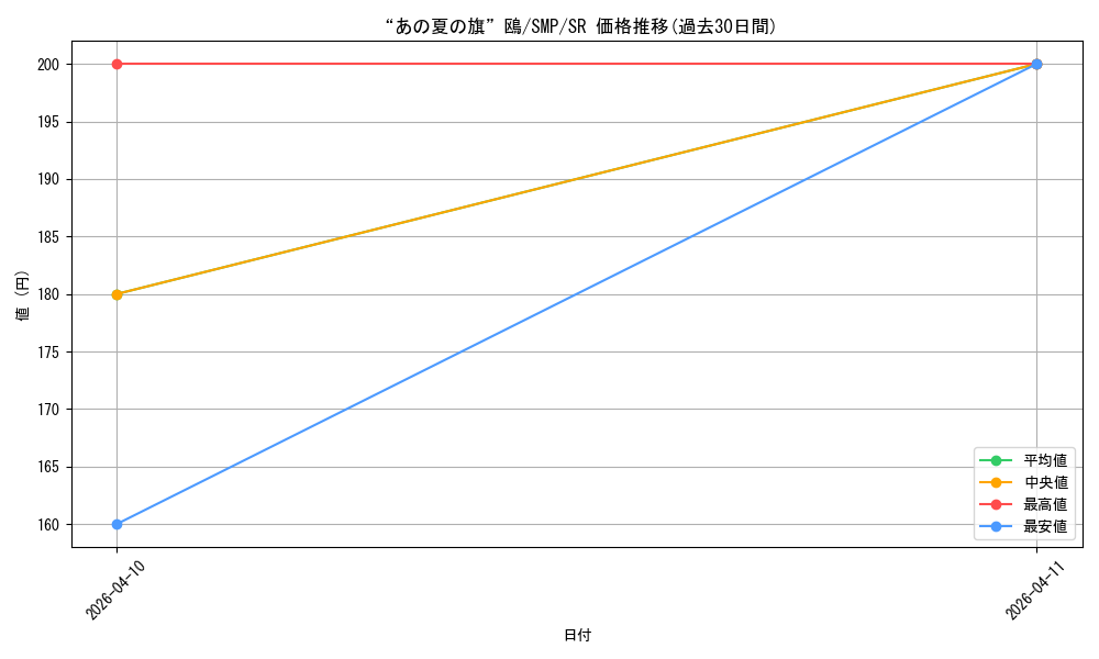 card_5819506_series_5983170_rarity_557104_graph