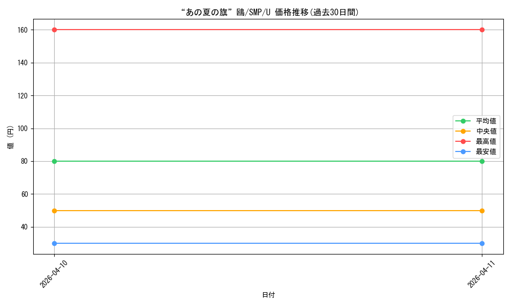 card_5819506_series_5983170_rarity_557246_graph