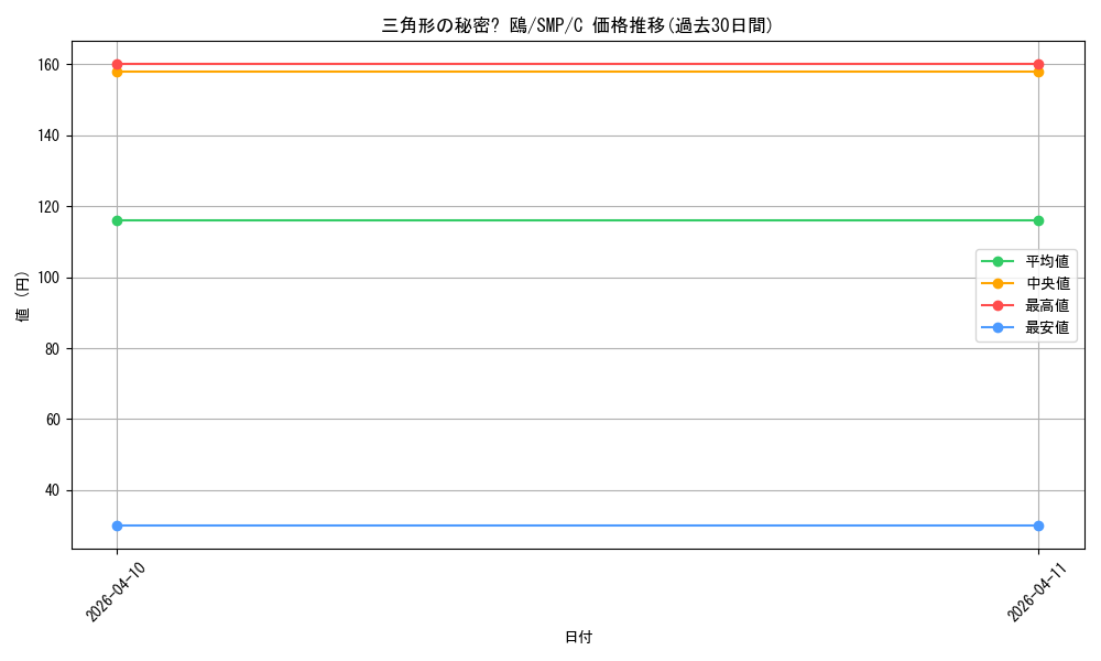 card_5819511_series_5983170_rarity_557243_graph