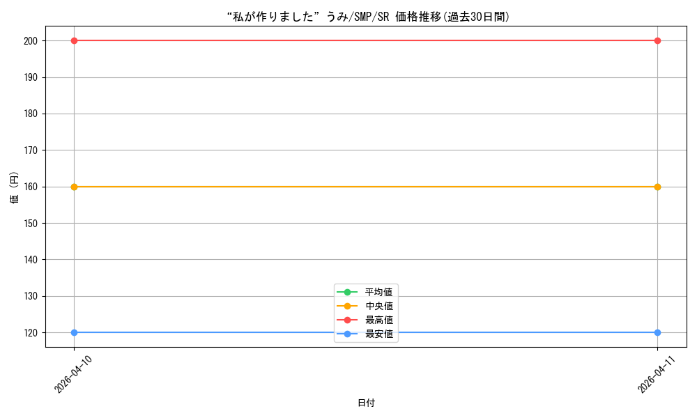 card_5819516_series_5983170_rarity_557104_graph