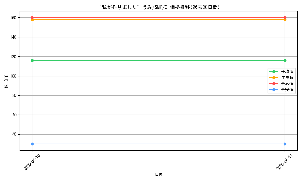 card_5819516_series_5983170_rarity_557243_graph