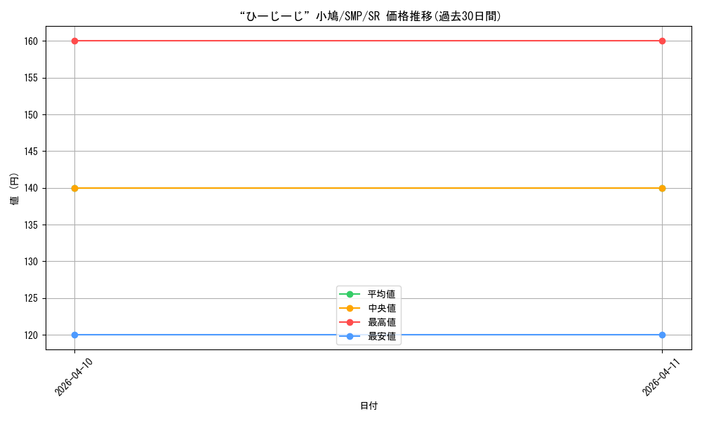 card_5819518_series_5983170_rarity_557104_graph