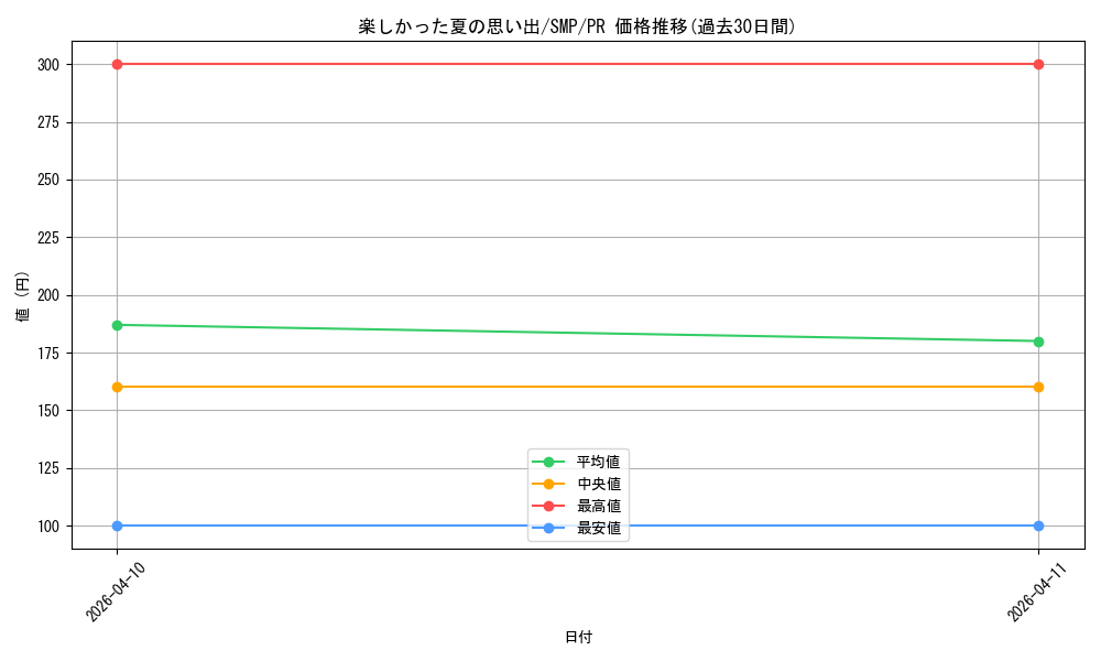 card_5819528_series_468447_rarity_557136_graph