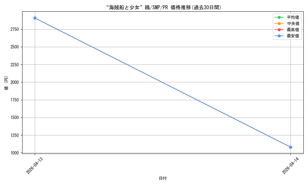 card_5819532_series_468447_rarity_557136_graph