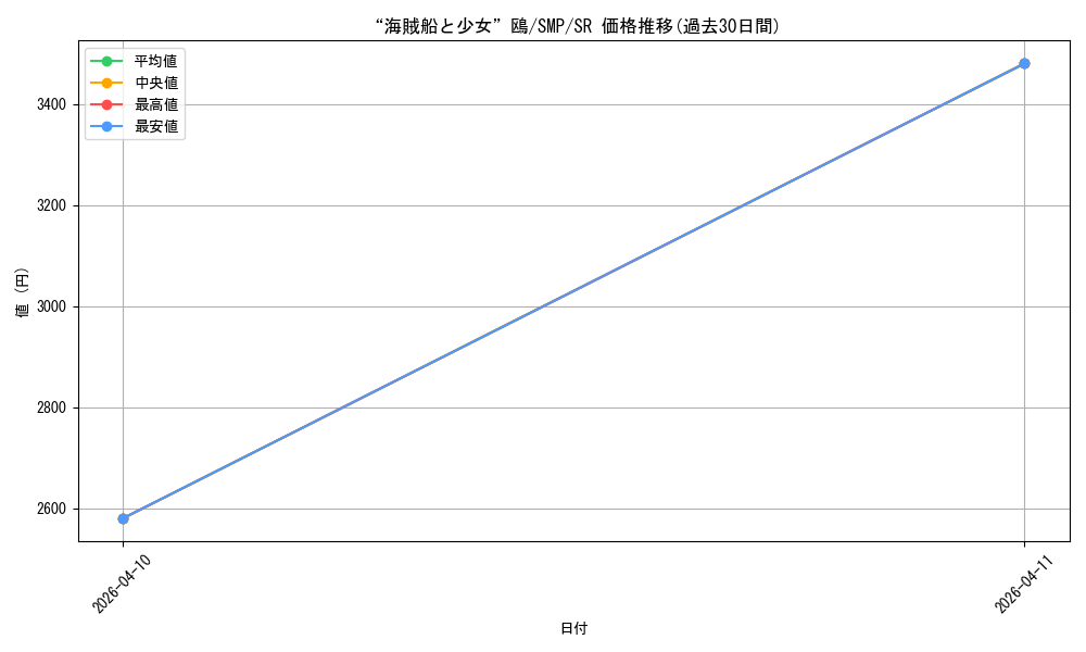 card_5819532_series_5983170_rarity_557104_graph