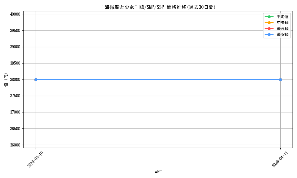 card_5819532_series_5983170_rarity_557254_graph