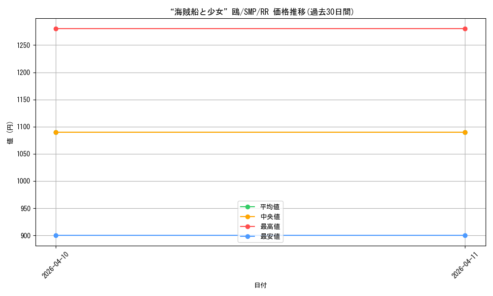 card_5819532_series_5983170_rarity_557275_graph