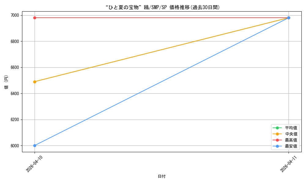 card_5819535_series_5983170_rarity_557067_graph