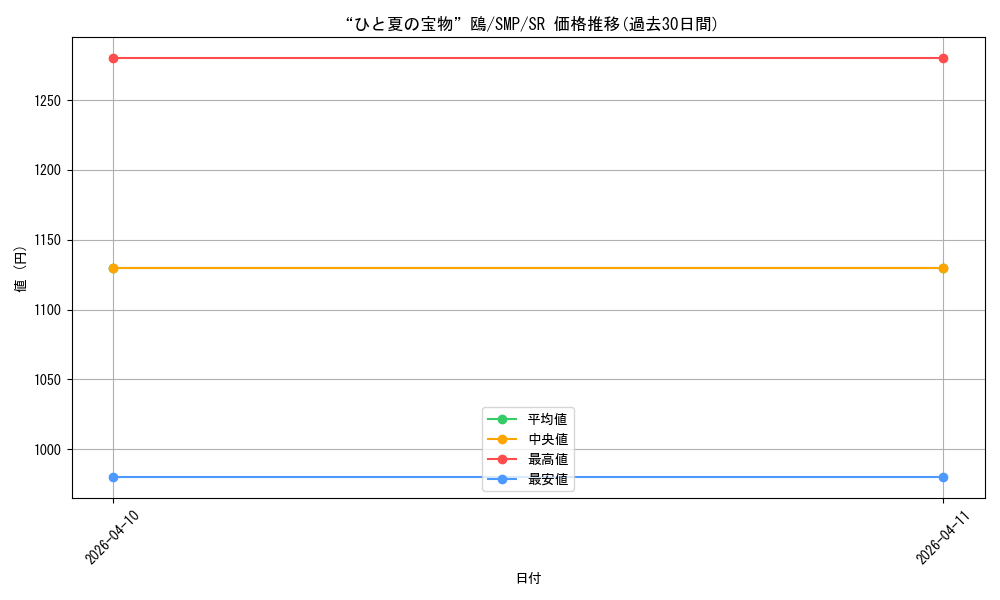 card_5819535_series_5983170_rarity_557104_graph