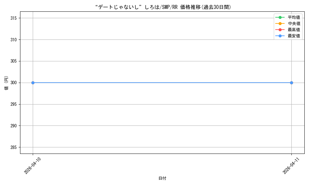 card_5819547_series_5983170_rarity_557275_graph