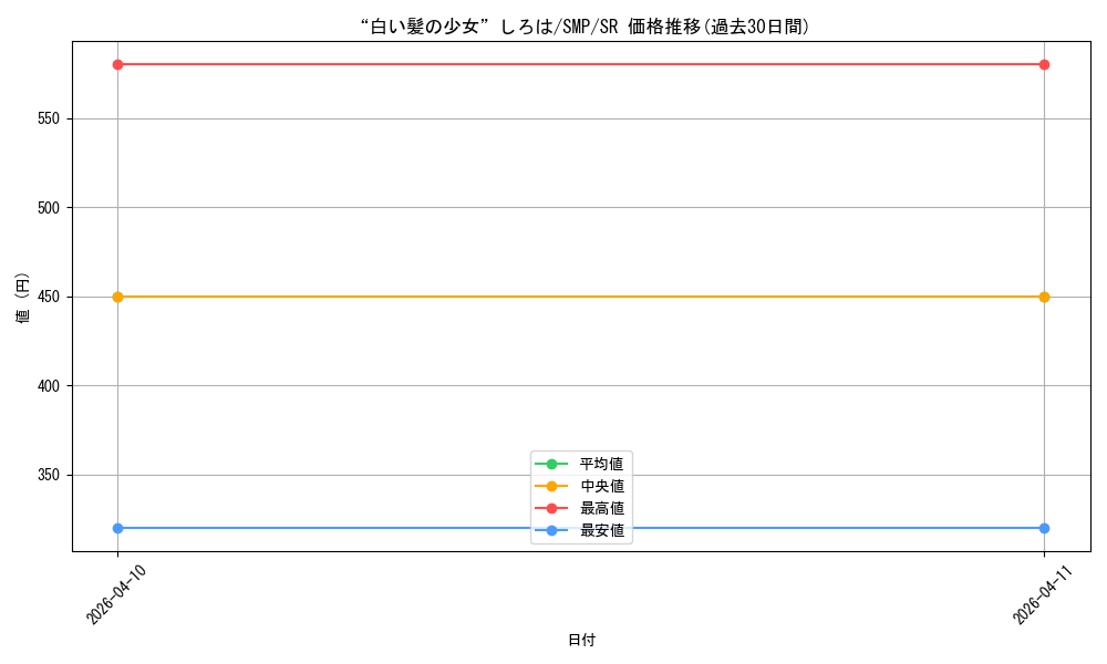 card_5819550_series_5983170_rarity_557104_graph