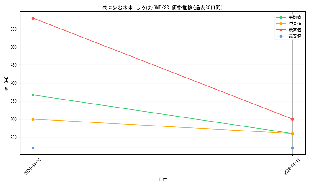 card_5819552_series_5983170_rarity_557104_graph