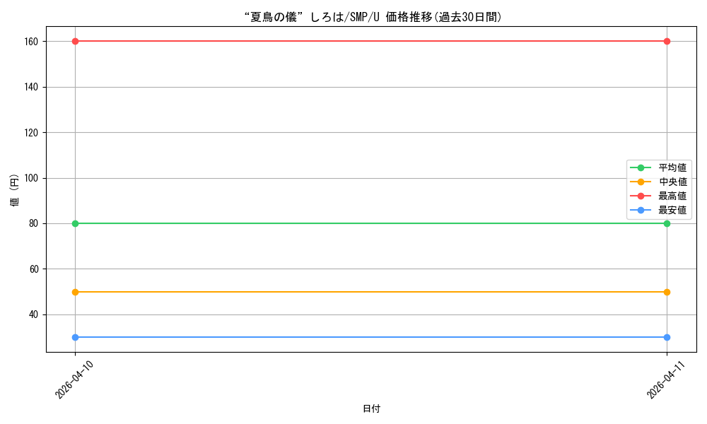 card_5819554_series_5983170_rarity_557246_graph