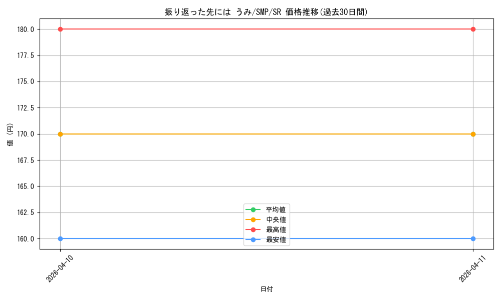 card_5819556_series_5983170_rarity_557104_graph