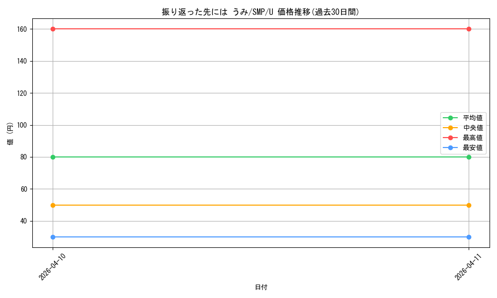 card_5819556_series_5983170_rarity_557246_graph