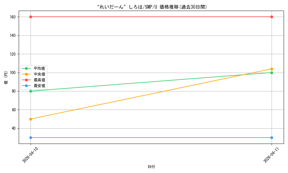card_5819558_series_5983170_rarity_557246_graph