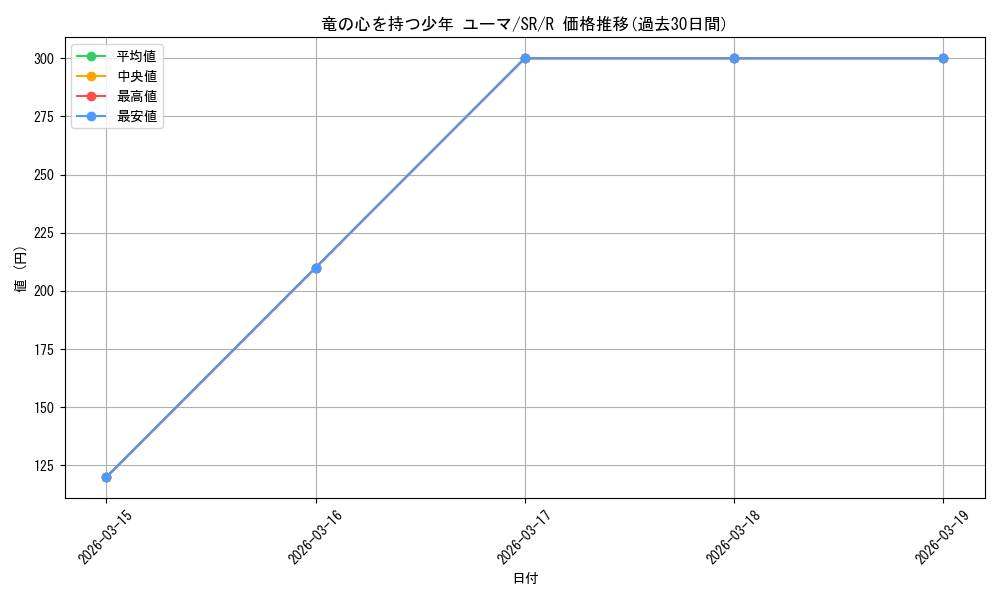 card_582215_series_454897_rarity_557285_graph