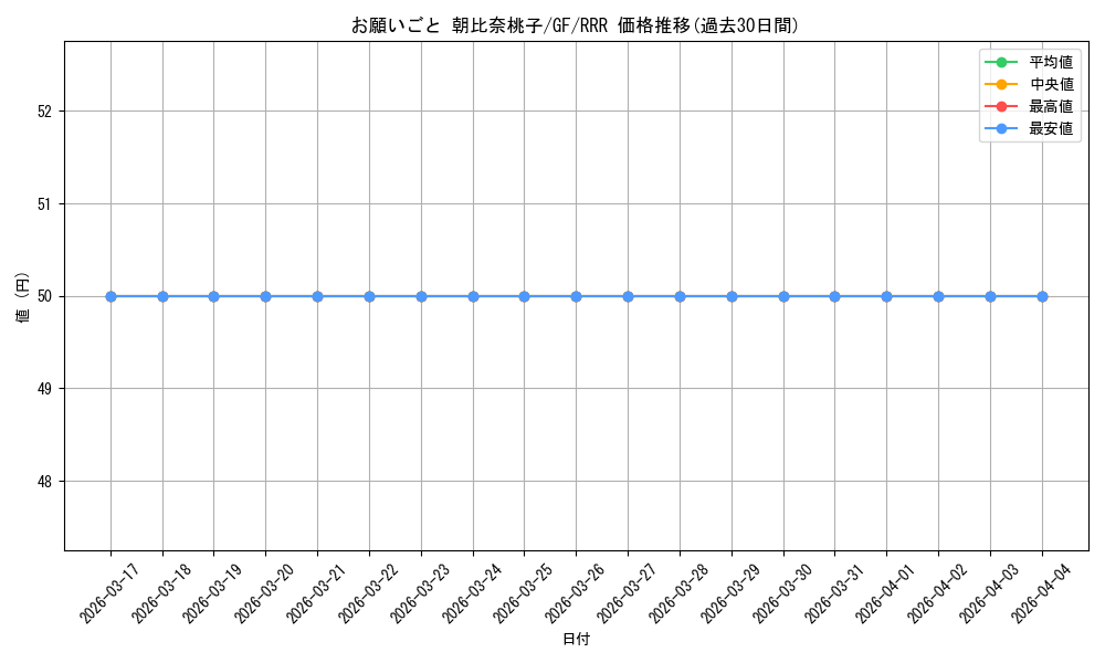 card_582329_series_454976_rarity_557086_graph