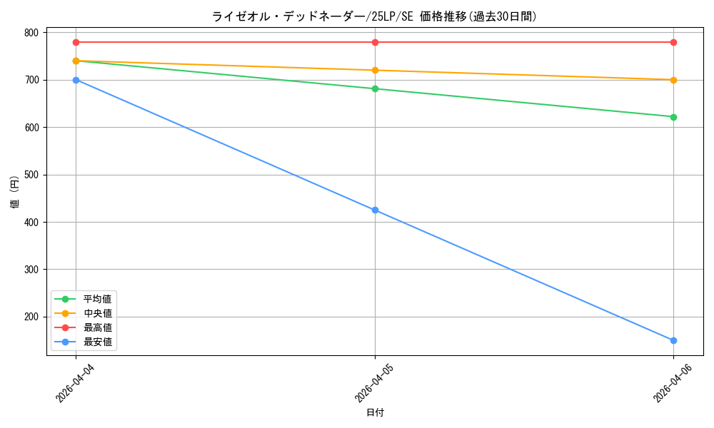 card_582_series_38573_rarity_5_graph