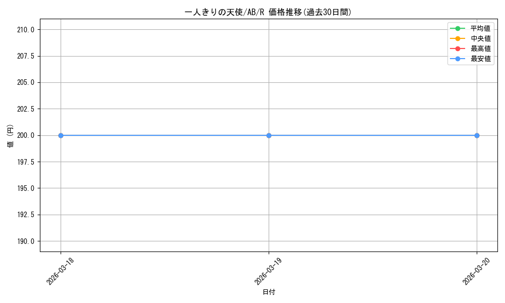 card_584841_series_464272_rarity_557285_graph