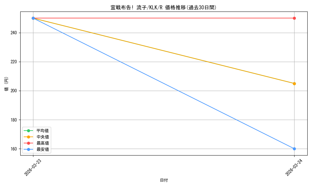 card_584943_series_457724_rarity_557285_graph