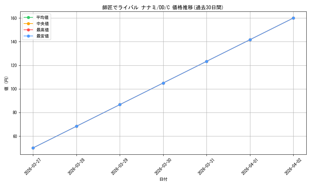 card_586597_series_459420_rarity_557243_graph