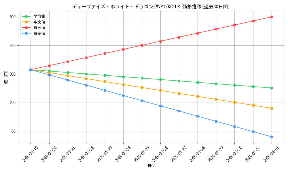 card_5878_series_13480_rarity_13439_graph