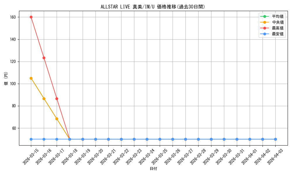 card_588632_series_461387_rarity_557246_graph