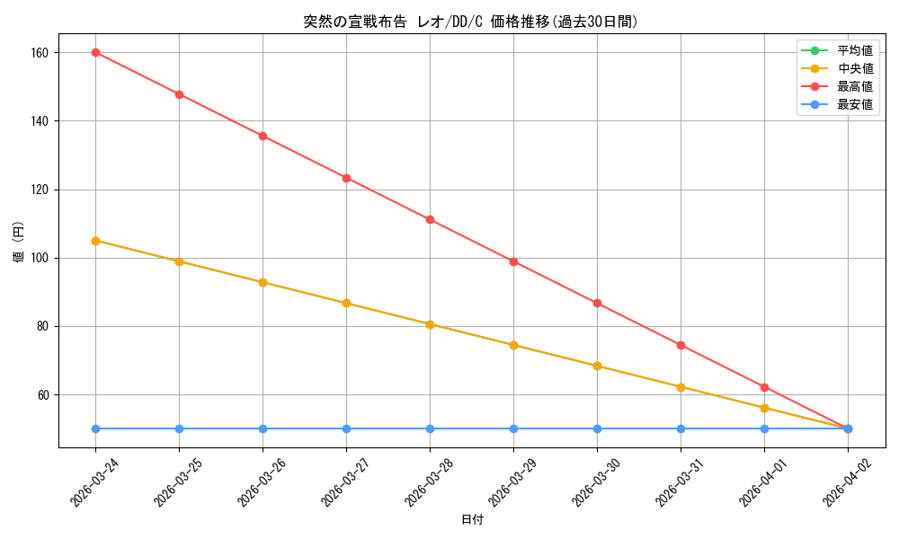 card_589329_series_462197_rarity_557243_graph