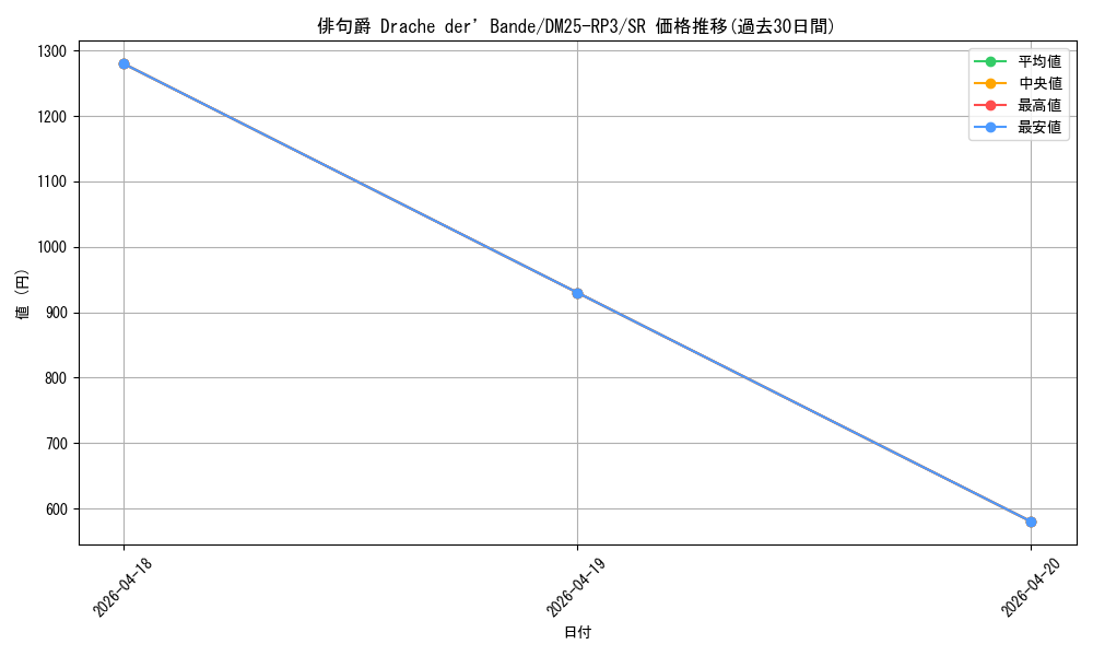 card_58950_series_65386_rarity_101779_graph