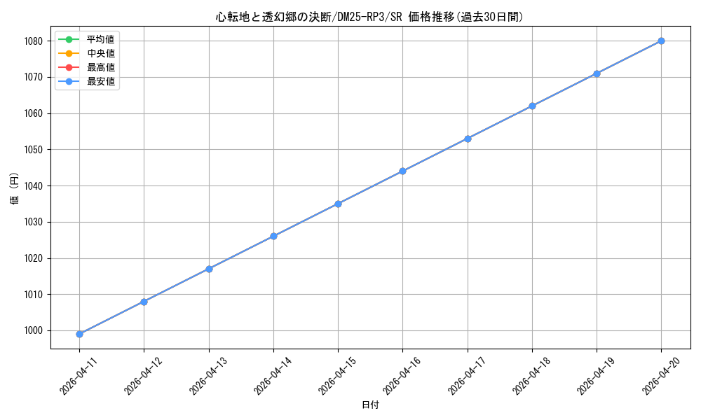 card_58951_series_65386_rarity_101779_graph