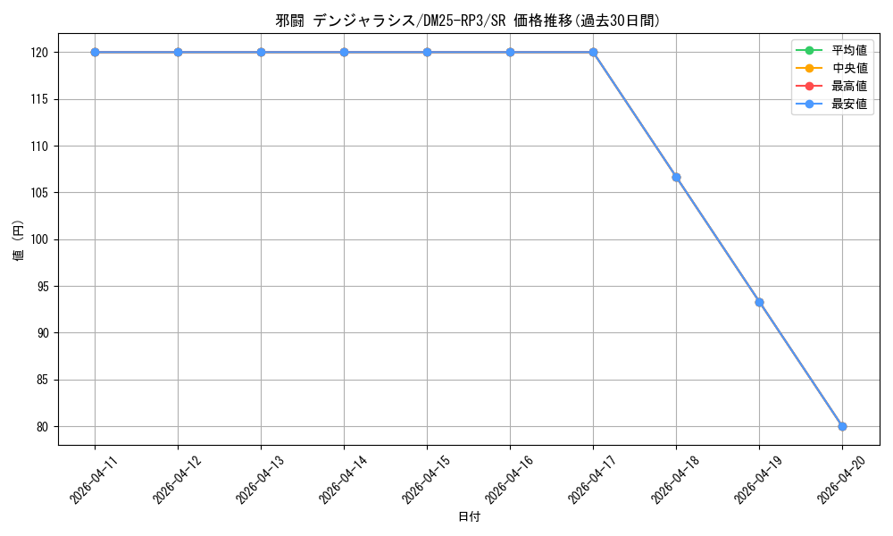 card_58953_series_65386_rarity_101779_graph