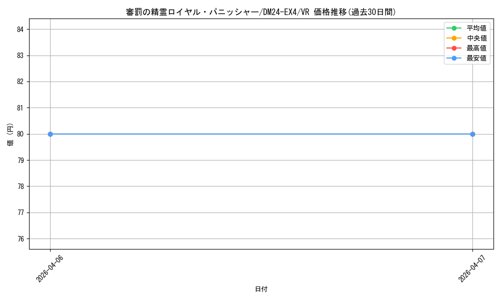 card_58979_series_65390_rarity_101809_graph