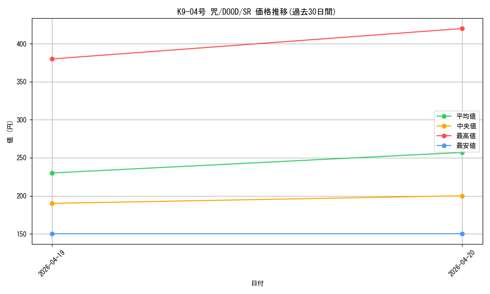 card_58_series_62_rarity_3_graph