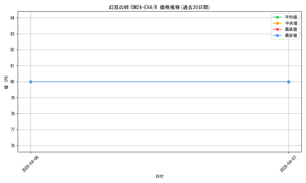card_59001_series_65390_rarity_101829_graph