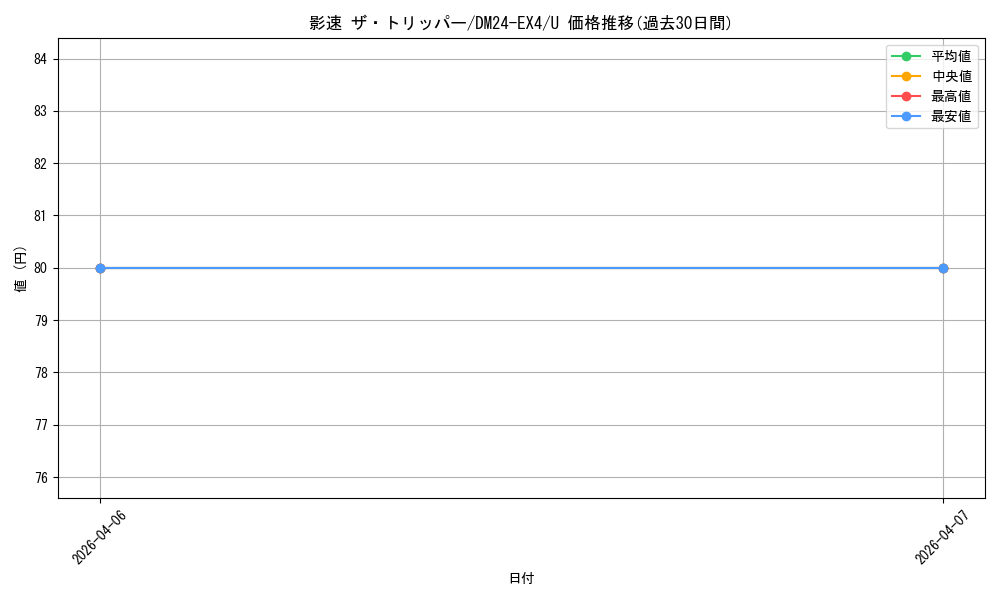 card_59025_series_65390_rarity_101855_graph