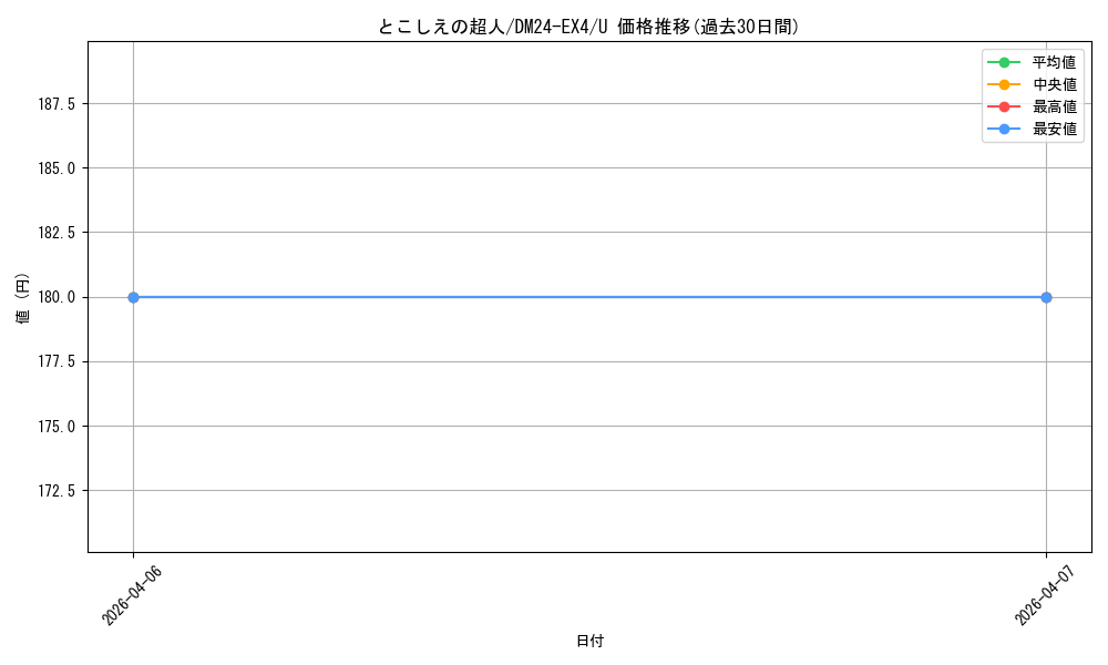 card_59027_series_65390_rarity_101855_graph