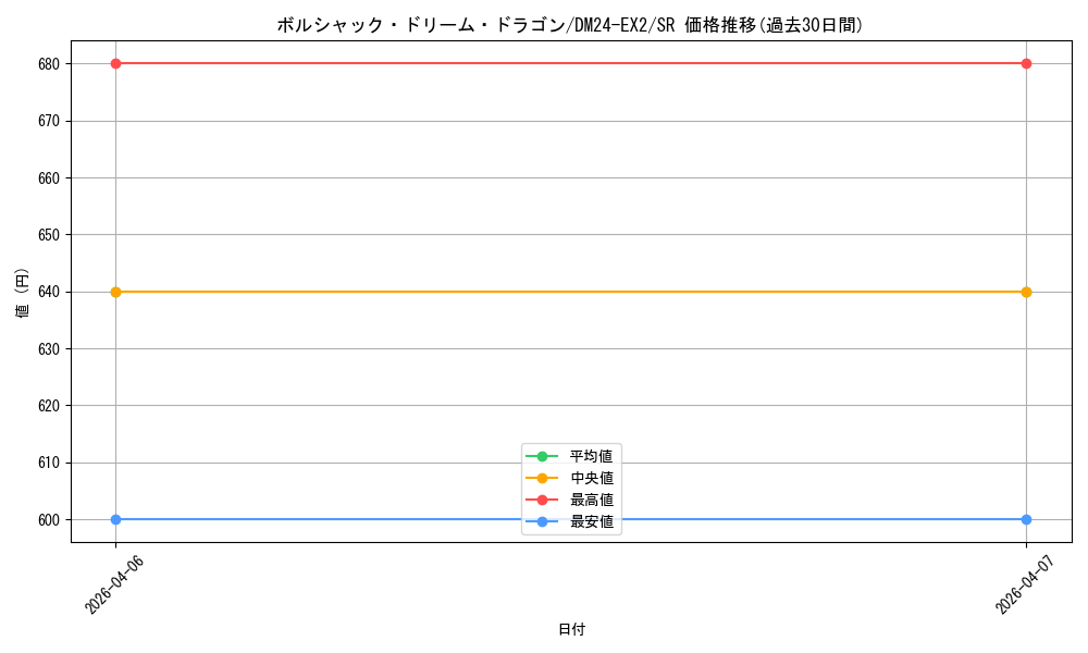 card_59138_series_65393_rarity_101779_graph