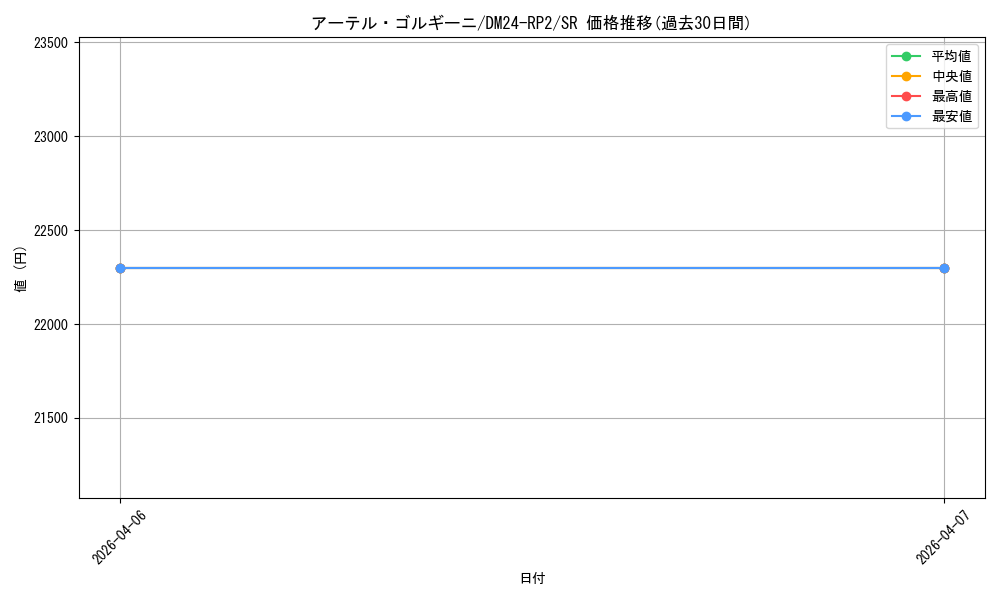 card_59170_series_65396_rarity_101779_graph