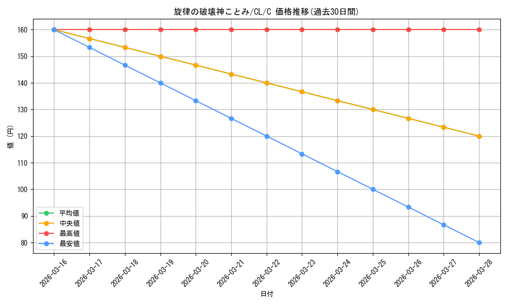 card_591818_series_466241_rarity_557243_graph