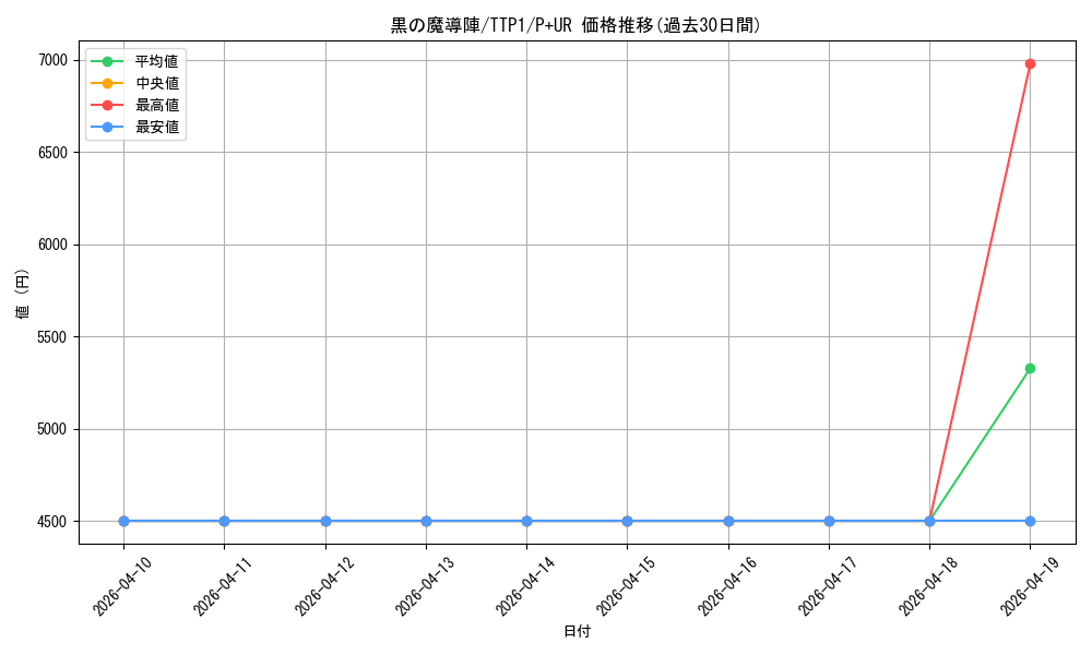 card_5923_series_184_rarity_495_graph
