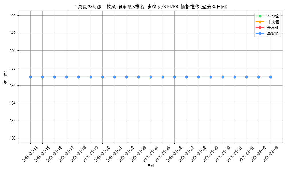 card_593817_series_466834_rarity_557136_graph