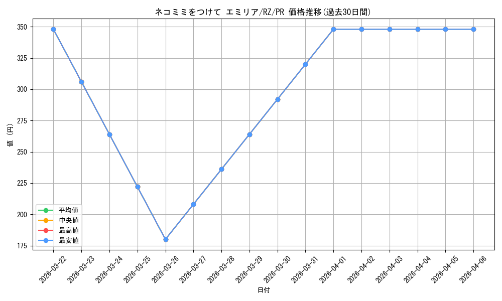 card_593963_series_466951_rarity_557136_graph